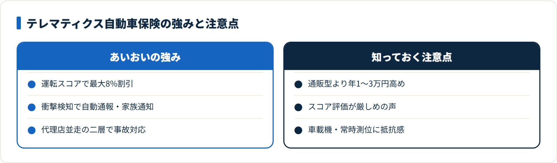 あいおいの強みは運転スコア割引と事故時の自動サポート、注意点は割高な保険料と車載機への抵抗感