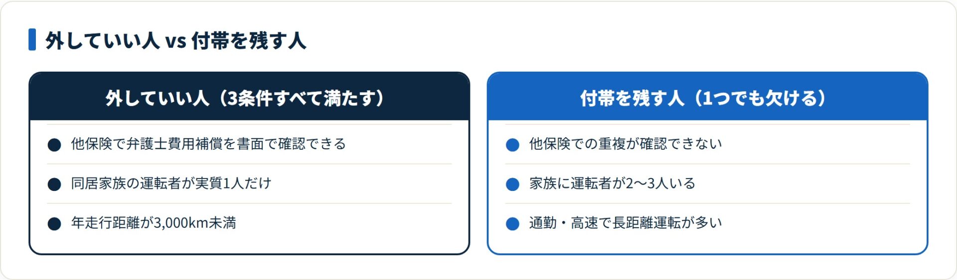 弁護士特約を外していい人と付帯を残す人を比較したカード図