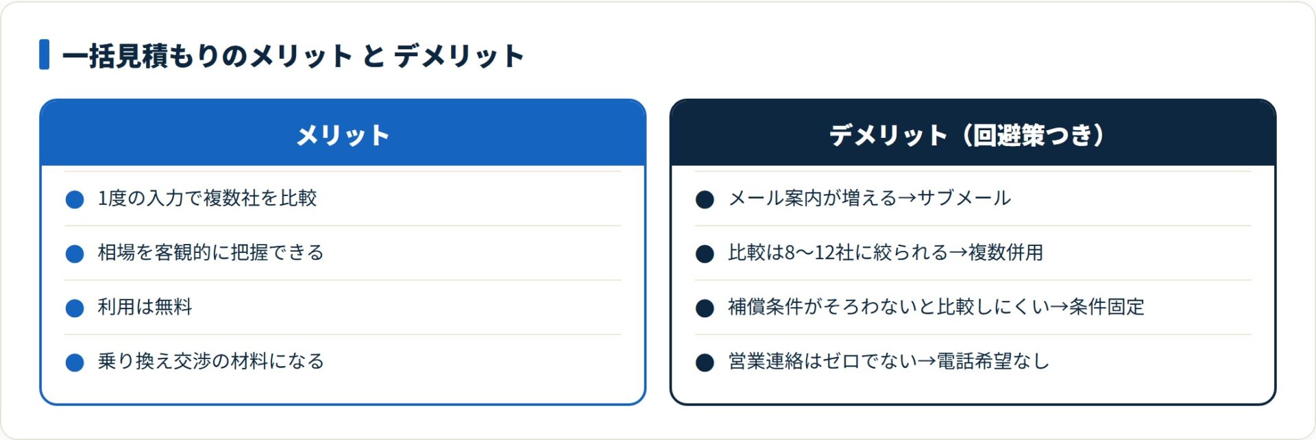 一括見積もりは相場把握や無料比較のメリットがある一方、メール増や比較社数の限定は事前の一手で回避できる。