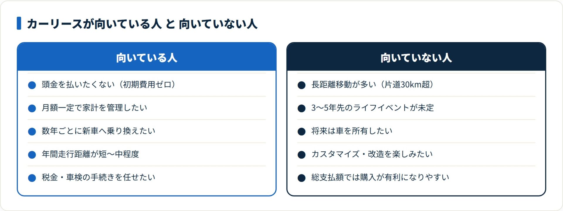 カーリースは頭金を避けたい・月額一定・短中距離の人に向き、長距離・ライフイベント未定・所有希望・改造希望の人には向かない。