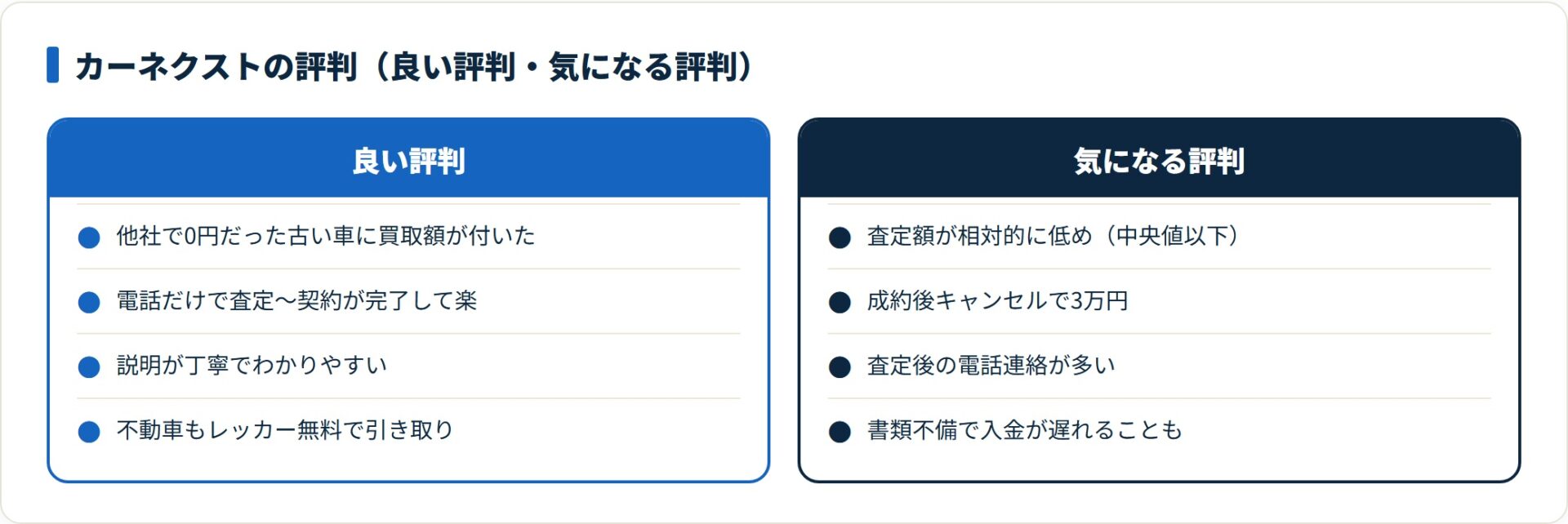 カーネクスト中古車買取の良い評判と気になる評判を対比した図。