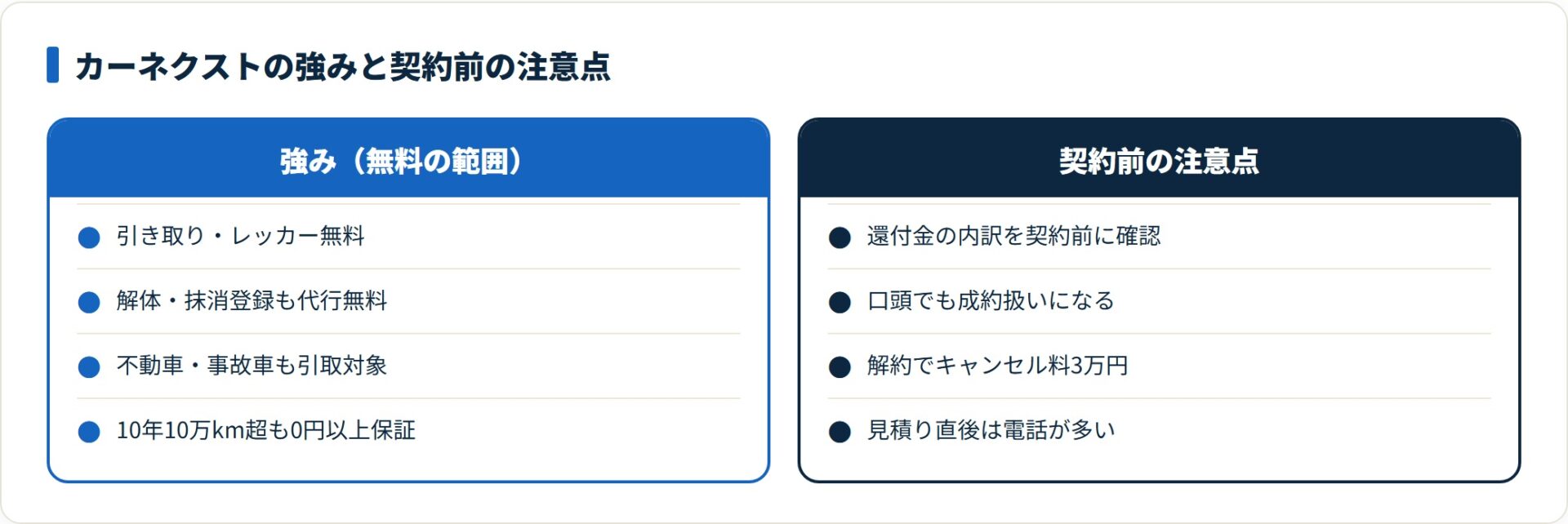 カーネクストは無料の範囲が広い一方、還付金の内訳確認とキャンセル料に注意が要ります。