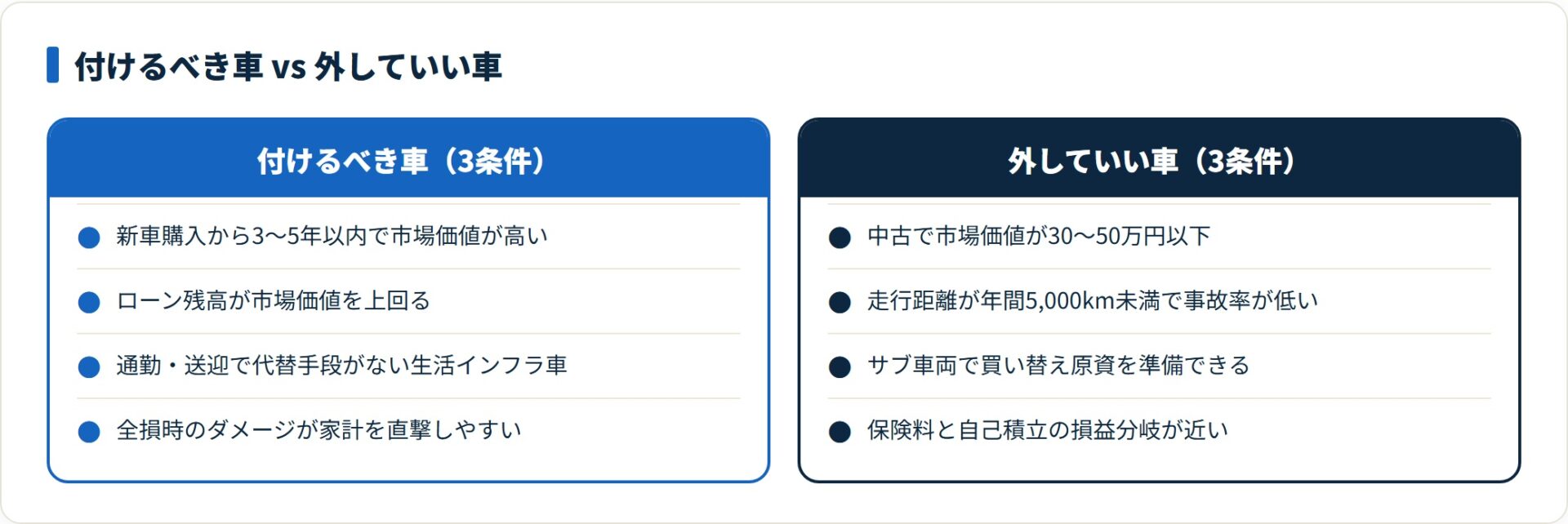 付けるべき車と外していい車の3条件を対比したカード図