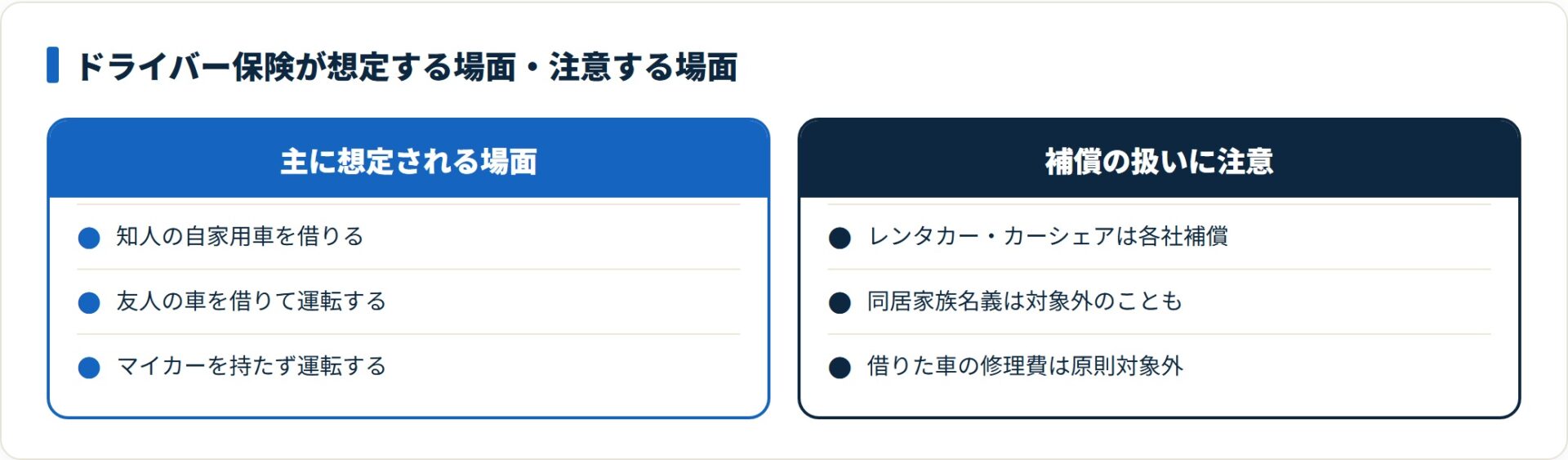 想定は知人や友人の自家用車を借りる場面で、レンタカーや同居家族名義は扱いに注意が必要です。