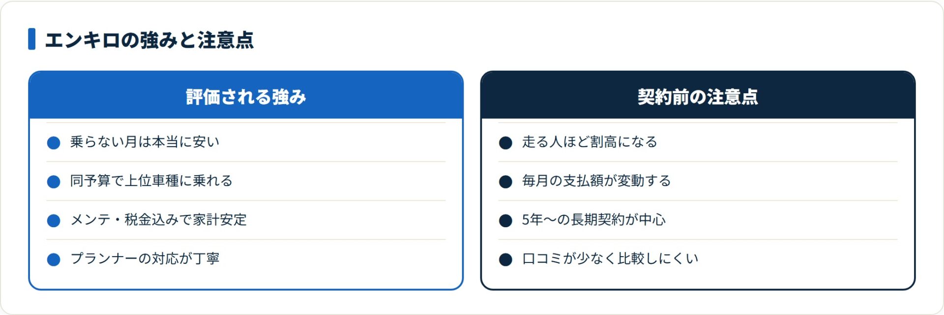 エンキロは低走行なら割安だが走行が多い人や支払い固定派には不向き