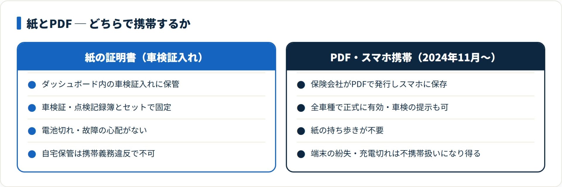 自賠責保険証明書を紙とPDF(スマホ携帯)で比較したカード図
