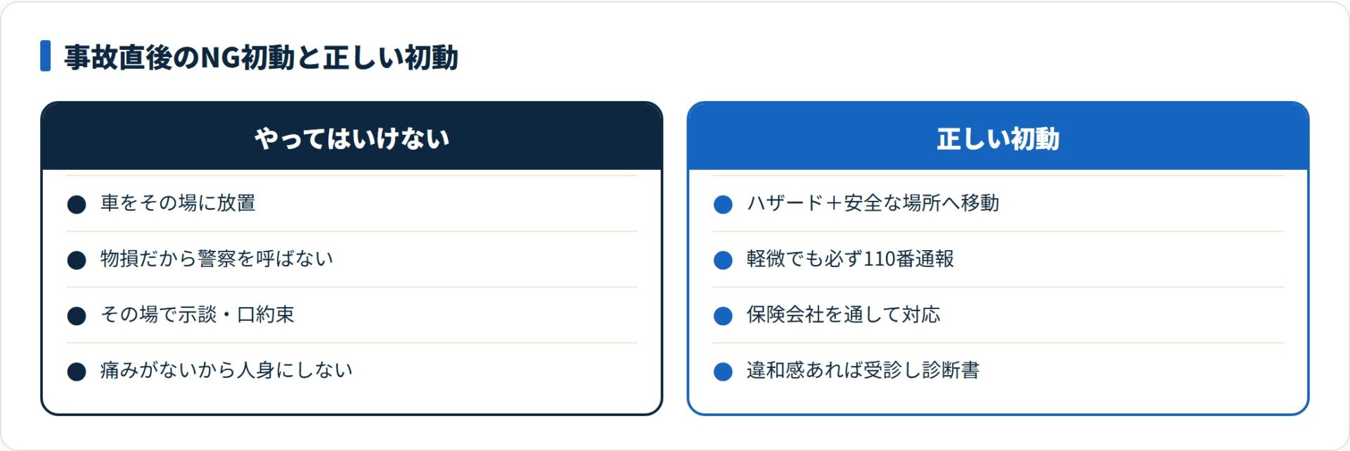 放置・不通報・その場示談はNG。安全移動・110番・保険会社経由が正しい初動。