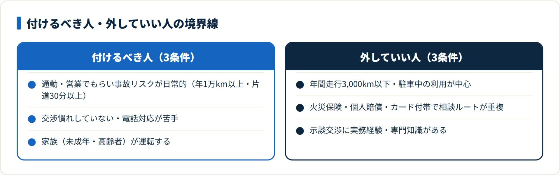 付けるべき人と外していい人の3条件を対比したカード図