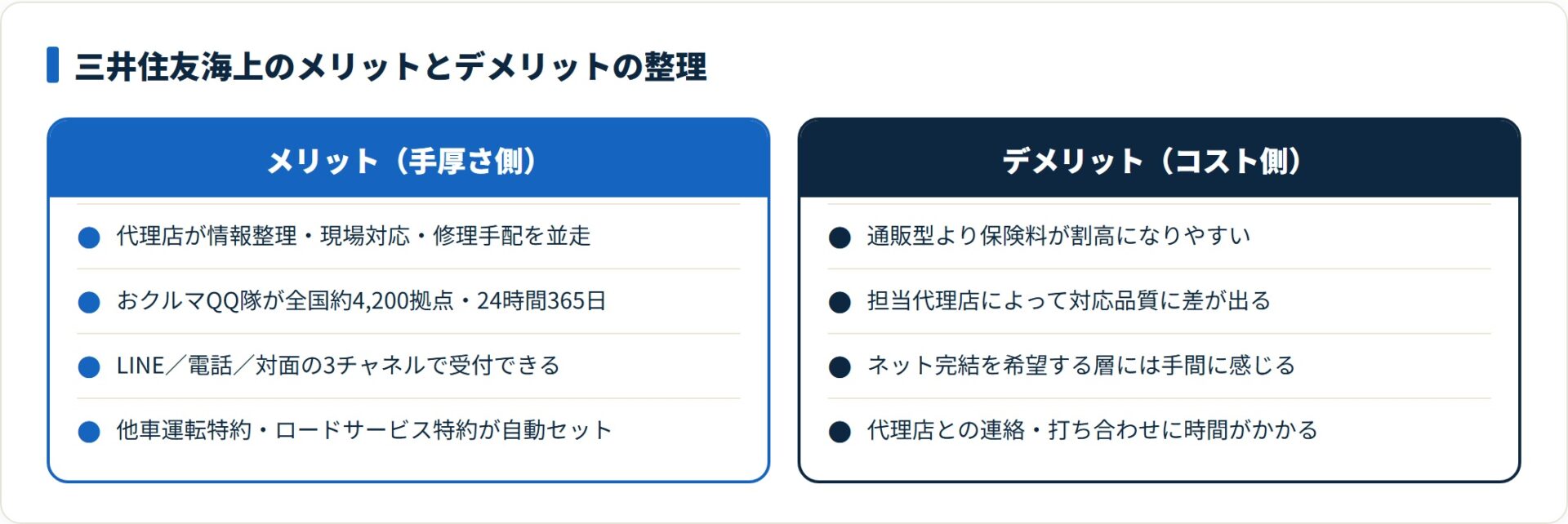 三井住友海上の代理店型としてのメリットとデメリットを対比して整理したカード図