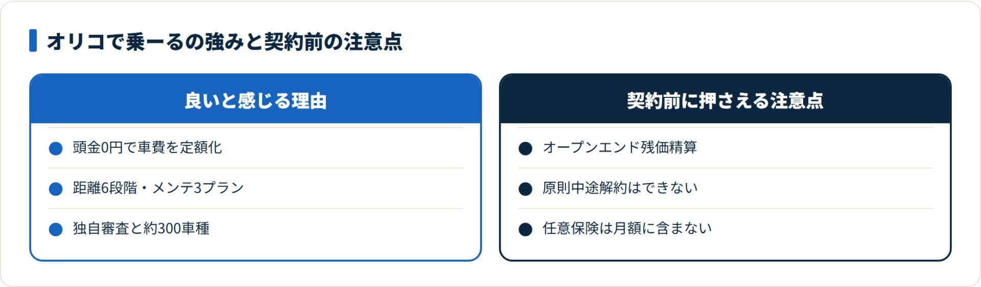オリコで乗ーるは頭金0円と距離・メンテの自由度が強み、注意はオープンエンド残価精算と中途解約不可。