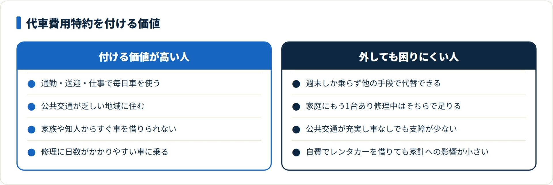 毎日車を使う人ほど価値が高く、代替手段がある人は優先度が下がることを示した比較図。