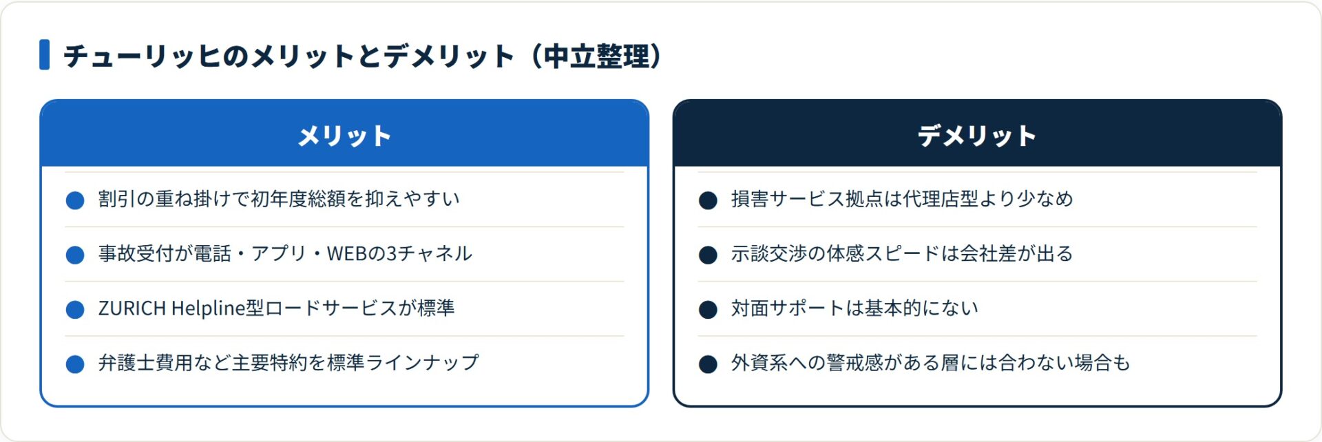 チューリッヒの主なメリットとデメリットを対比して整理した図