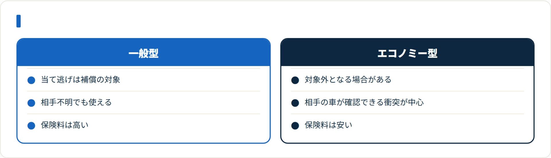 一般型は当て逃げを補償するが、エコノミー型は対象外となる場合がある。
